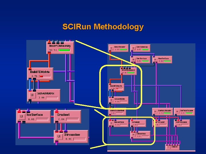 SCIRun Methodology 