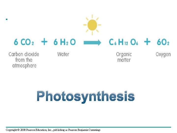 Photosynthesis Copyright © 2008 Pearson Education, Inc. , publishing as Pearson Benjamin Cummings 