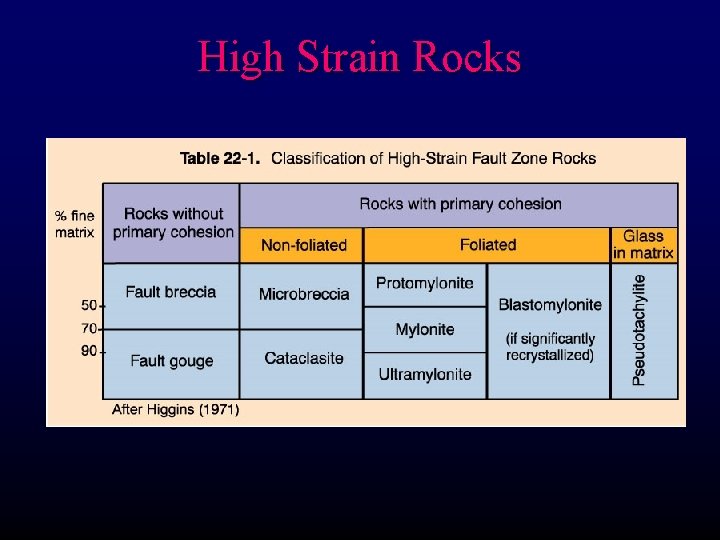 High Strain Rocks 