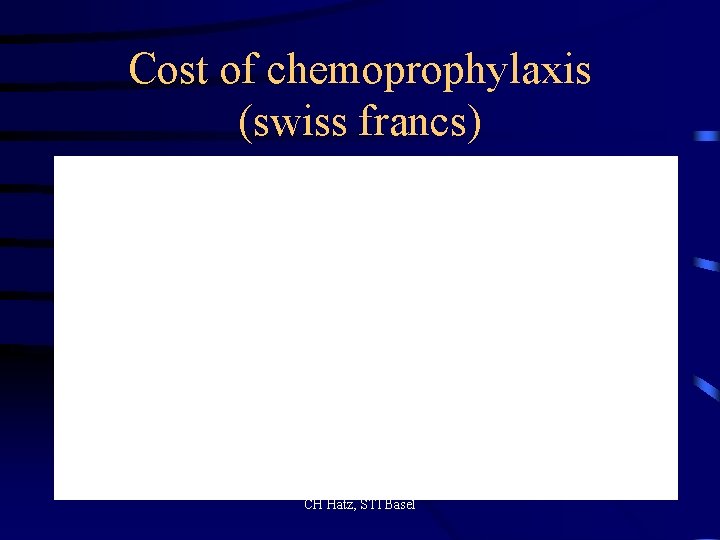 Cost of chemoprophylaxis (swiss francs) CH Hatz, STI Basel 