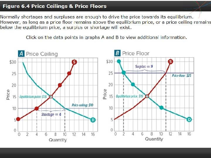 Controlling Prices • In the modified free enterprise economy of the United States, the