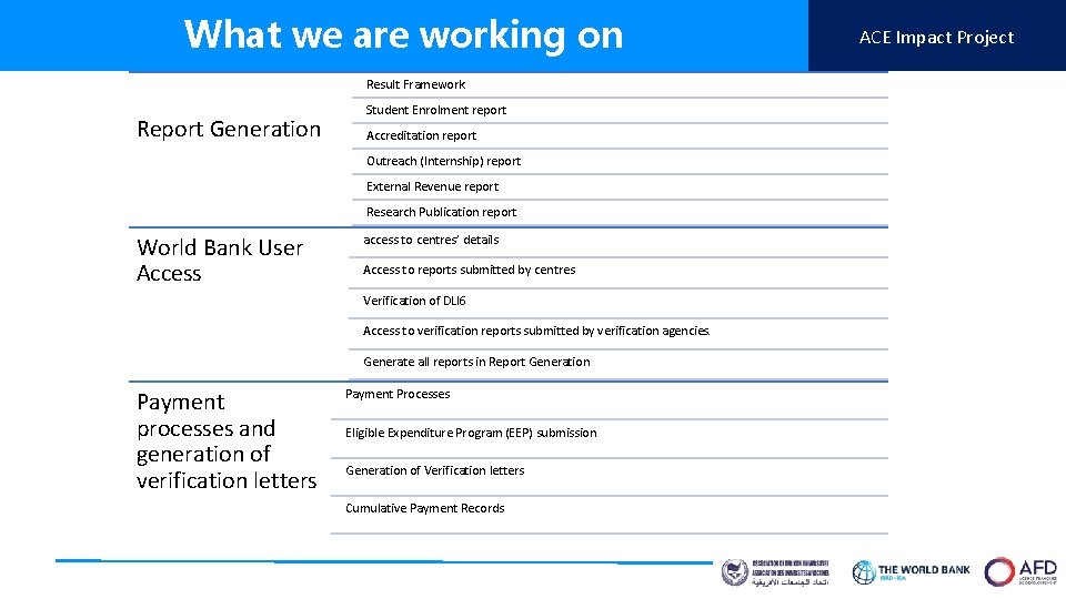 What we are working on Result Framework Report Generation Student Enrolment report Accreditation report What we are working on Result Framework Report Generation Student Enrolment report Accreditation report