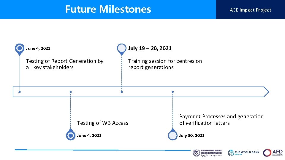 Future Milestones ACE Impact Project June 4, 2021 July 19 – 20, 2021 Testing
