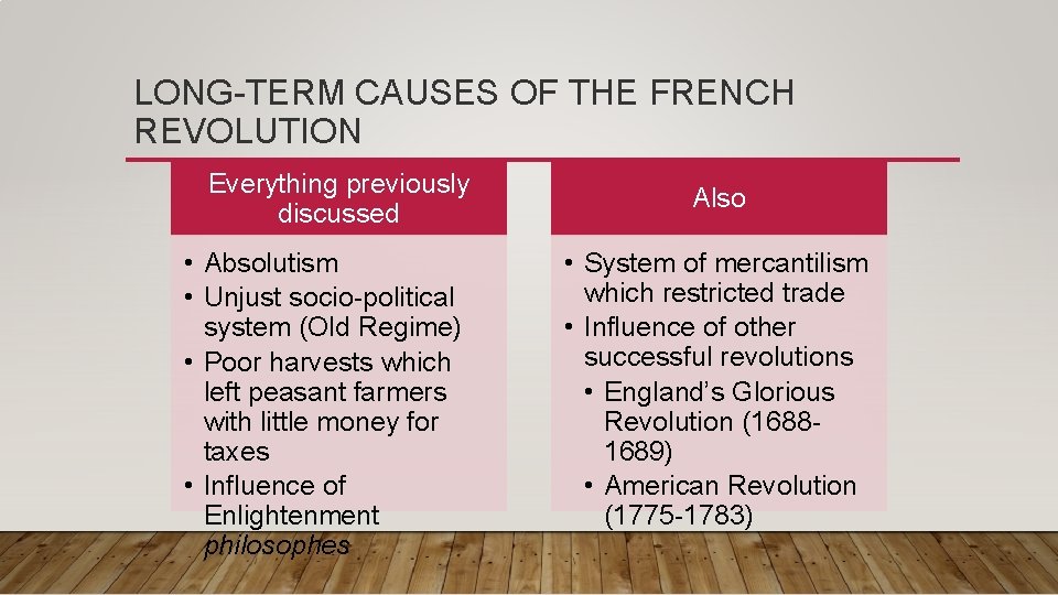 LONG-TERM CAUSES OF THE FRENCH REVOLUTION Everything previously discussed • Absolutism • Unjust socio-political LONG-TERM CAUSES OF THE FRENCH REVOLUTION Everything previously discussed • Absolutism • Unjust socio-political