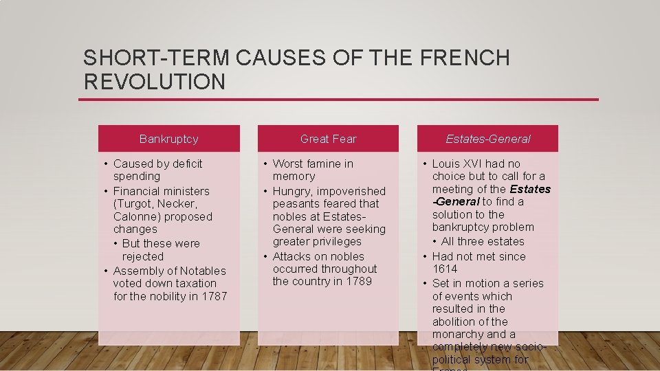 SHORT-TERM CAUSES OF THE FRENCH REVOLUTION Bankruptcy • Caused by deficit spending • Financial SHORT-TERM CAUSES OF THE FRENCH REVOLUTION Bankruptcy • Caused by deficit spending • Financial