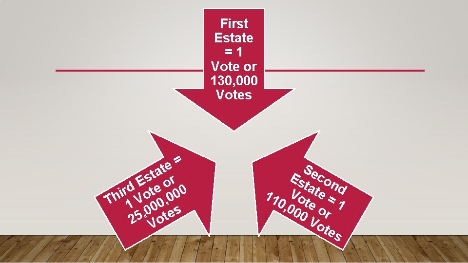 First Estate =1 Vote or 130, 000 Votes = e t ta r s First Estate =1 Vote or 130, 000 Votes = e t ta r s