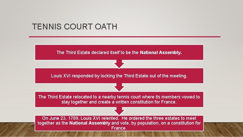 TENNIS COURT OATH The Third Estate declared itself to be the National Assembly. Louis TENNIS COURT OATH The Third Estate declared itself to be the National Assembly. Louis