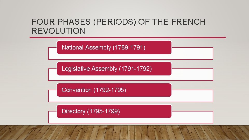 FOUR PHASES (PERIODS) OF THE FRENCH REVOLUTION National Assembly (1789 -1791) Legislative Assembly (1791 FOUR PHASES (PERIODS) OF THE FRENCH REVOLUTION National Assembly (1789 -1791) Legislative Assembly (1791