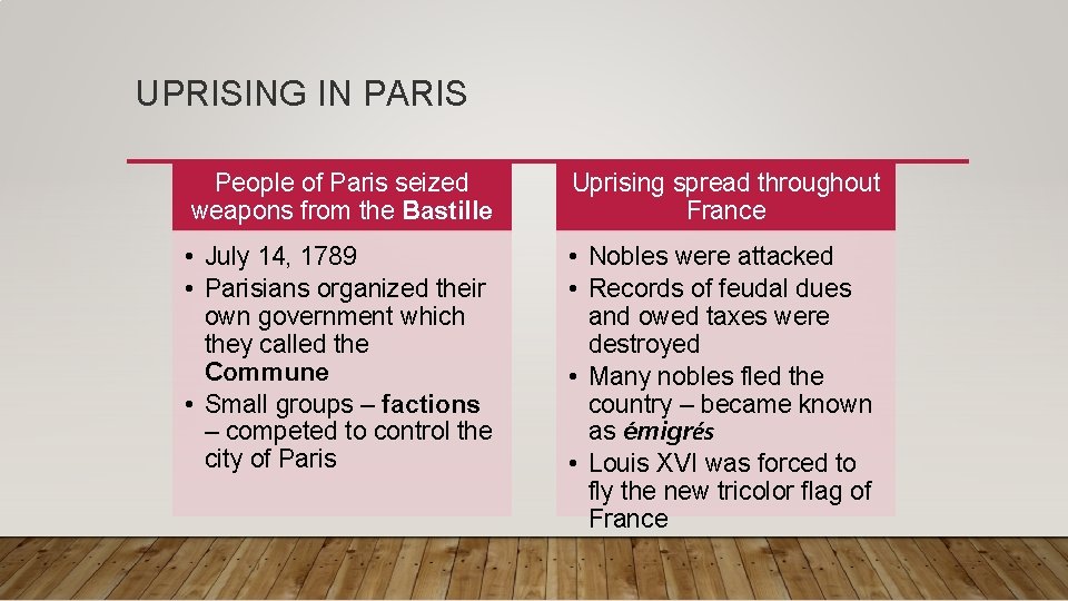 UPRISING IN PARIS People of Paris seized weapons from the Bastille Uprising spread throughout UPRISING IN PARIS People of Paris seized weapons from the Bastille Uprising spread throughout