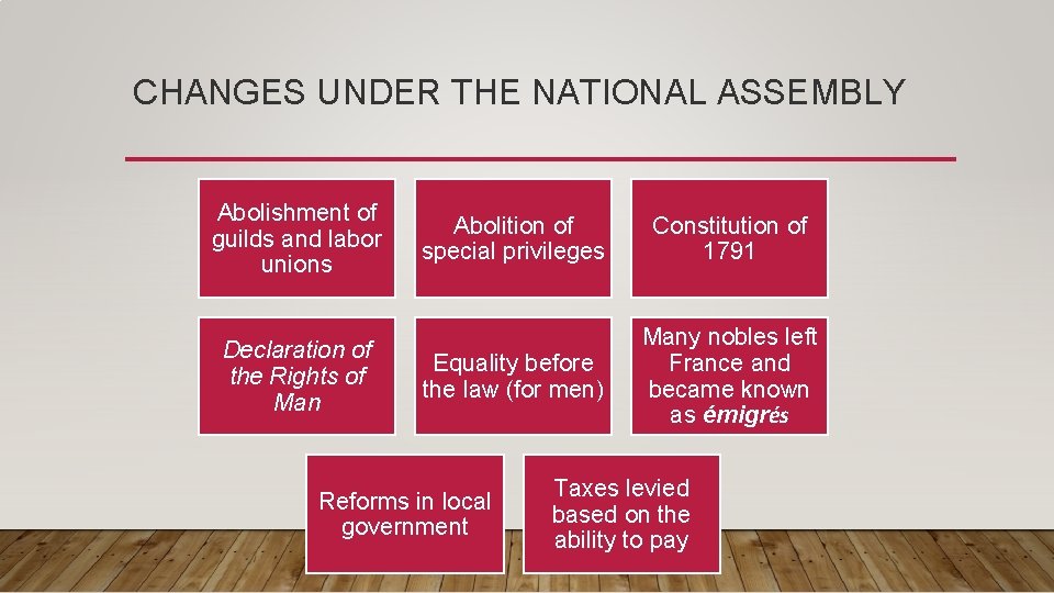 CHANGES UNDER THE NATIONAL ASSEMBLY Abolishment of guilds and labor unions Declaration of the CHANGES UNDER THE NATIONAL ASSEMBLY Abolishment of guilds and labor unions Declaration of the