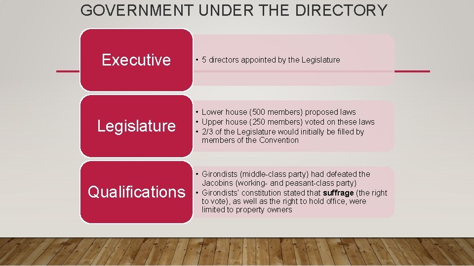 GOVERNMENT UNDER THE DIRECTORY Executive Legislature Qualifications • 5 directors appointed by the Legislature GOVERNMENT UNDER THE DIRECTORY Executive Legislature Qualifications • 5 directors appointed by the Legislature