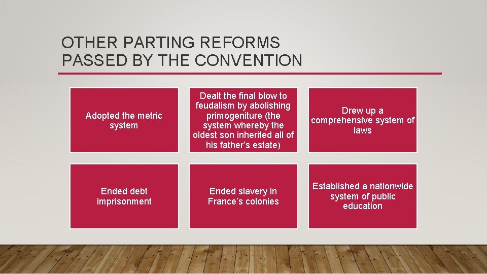 OTHER PARTING REFORMS PASSED BY THE CONVENTION Adopted the metric system Dealt the final OTHER PARTING REFORMS PASSED BY THE CONVENTION Adopted the metric system Dealt the final