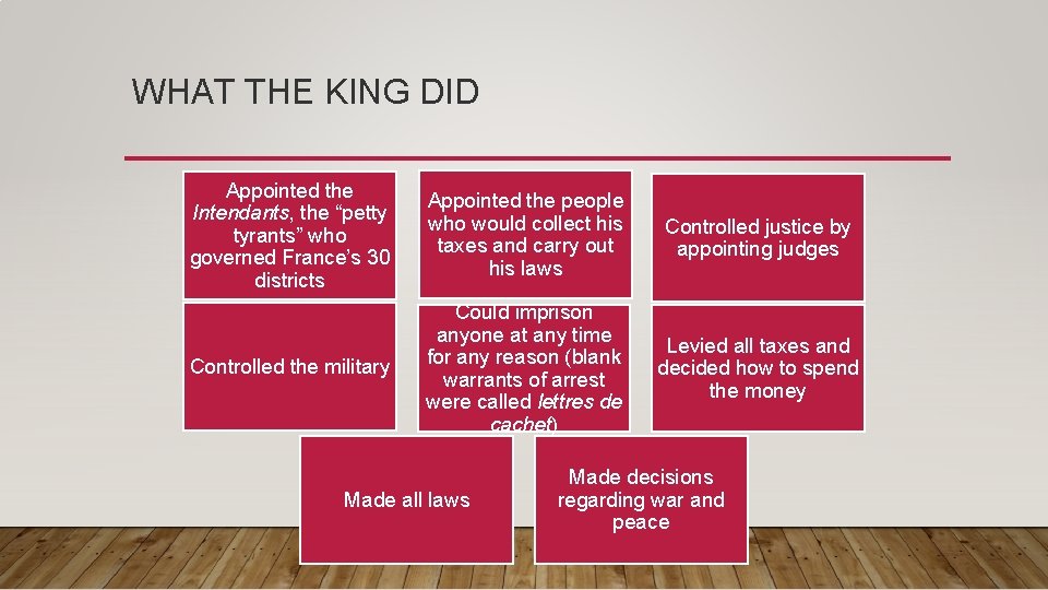WHAT THE KING DID Appointed the Intendants, the “petty tyrants” who governed France’s 30 WHAT THE KING DID Appointed the Intendants, the “petty tyrants” who governed France’s 30