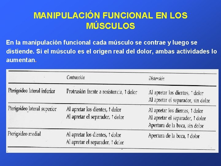 MANIPULACIÓN FUNCIONAL EN LOS MÚSCULOS En la manipulación funcional cada músculo se contrae y