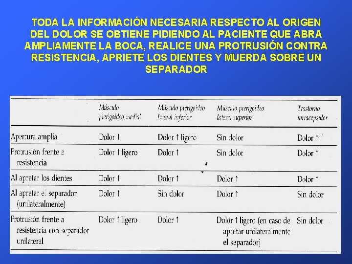 TODA LA INFORMACIÓN NECESARIA RESPECTO AL ORIGEN DEL DOLOR SE OBTIENE PIDIENDO AL PACIENTE