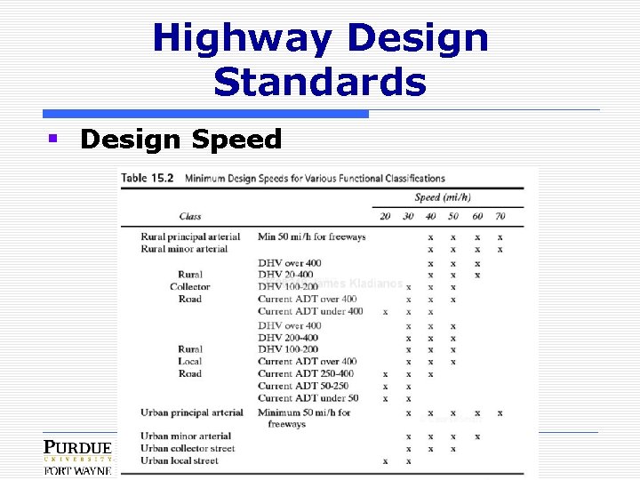 Highway Design Standards § Design Speed 