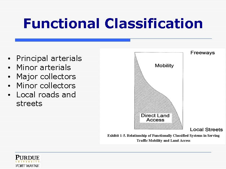 Functional Classification • • • Principal arterials Minor arterials Major collectors Minor collectors Local