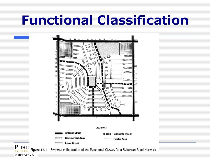 Functional Classification 