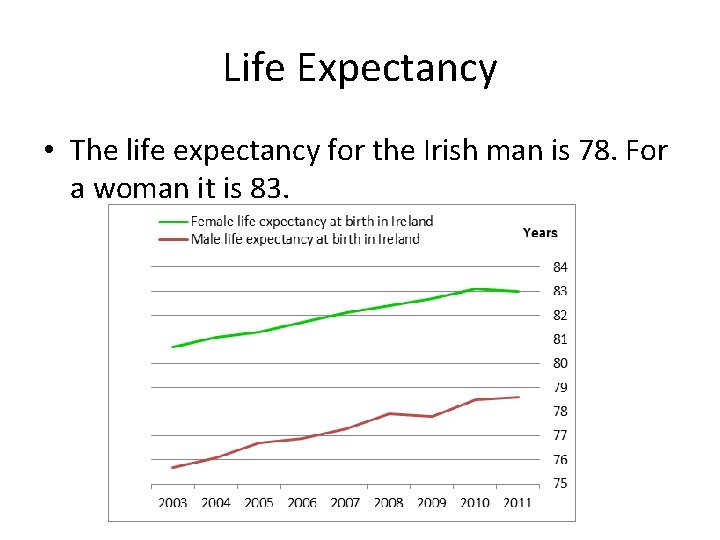 Life Expectancy • The life expectancy for the Irish man is 78. For a