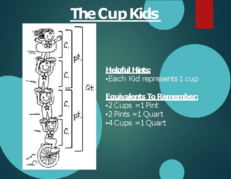 The Cup Kids Helpful Hints: • Each Kid represents 1 cup Equivalents To Remember: