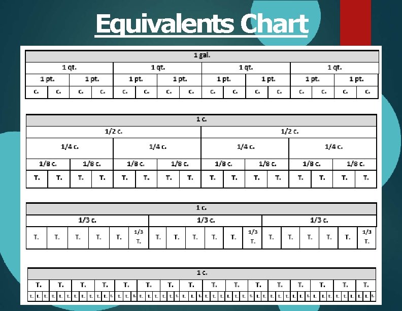 Equivalents Chart 