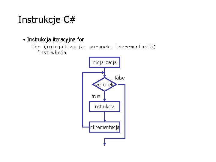 Instrukcje C# • Instrukcja iteracyjna for (inicjalizacja; warunek; inkrementacja) instrukcja inicjalizacja false warunek true