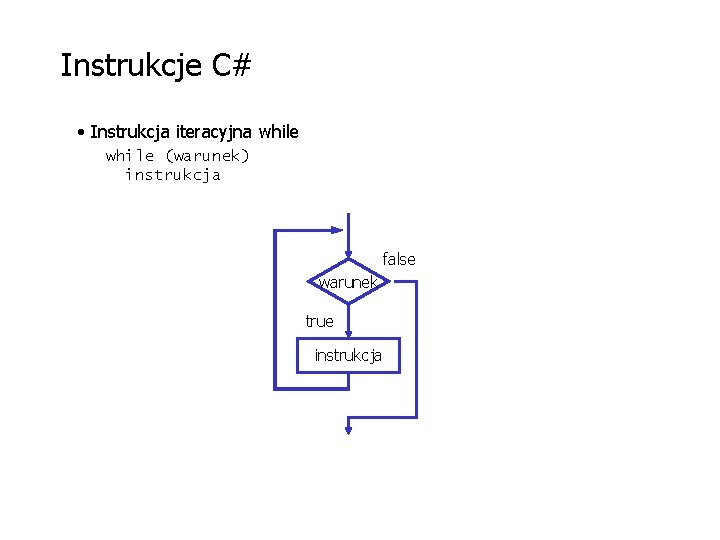 Instrukcje C# • Instrukcja iteracyjna while (warunek) instrukcja false warunek true instrukcja 