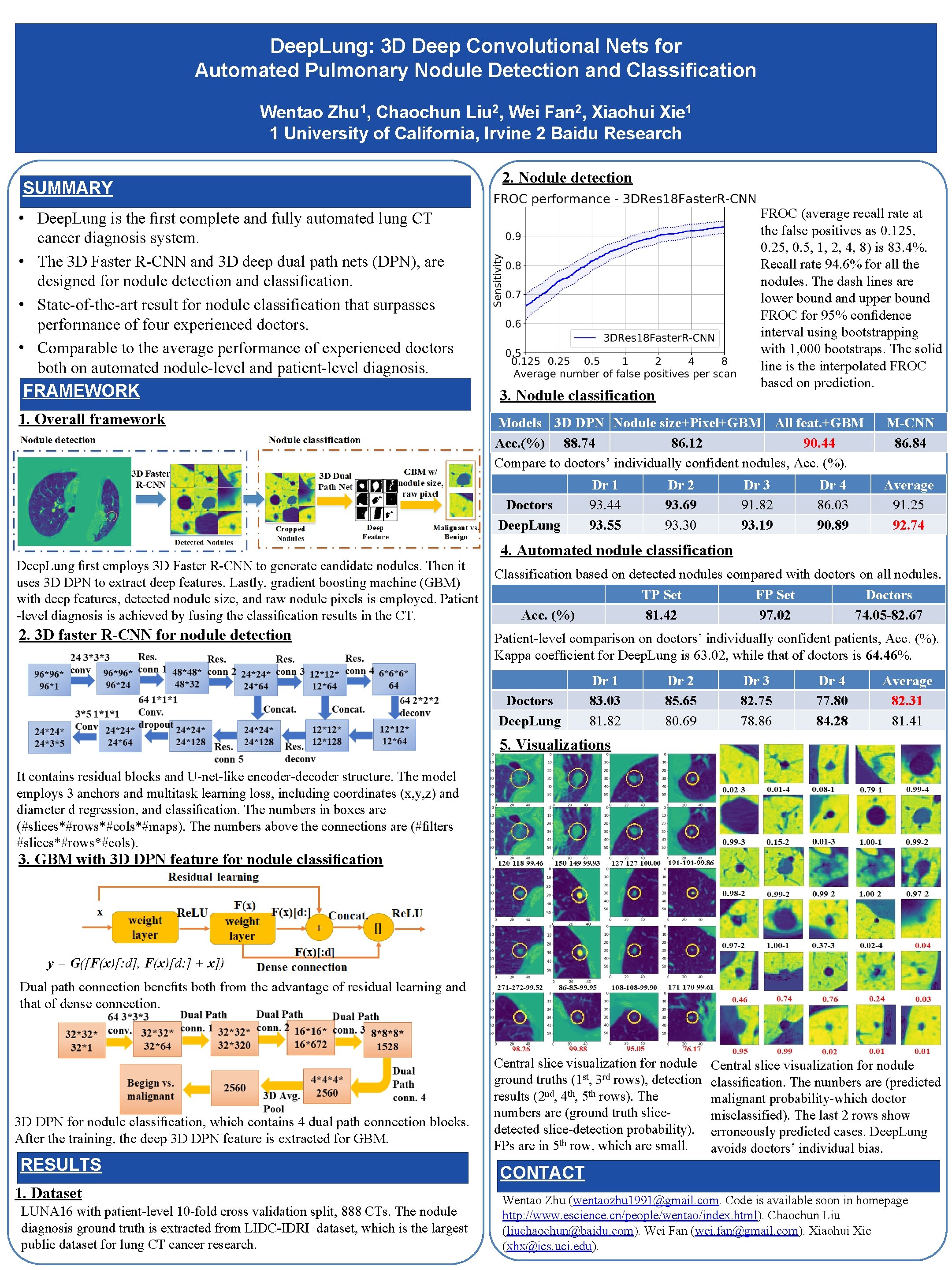 Deep. Lung: 3 D Deep Convolutional Nets for Automated Pulmonary Nodule Detection and Classification Deep. Lung: 3 D Deep Convolutional Nets for Automated Pulmonary Nodule Detection and Classification