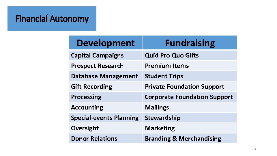 Financial Autonomy Development Fundraising Capital Campaigns Quid Pro Quo Gifts Prospect Research Database Management