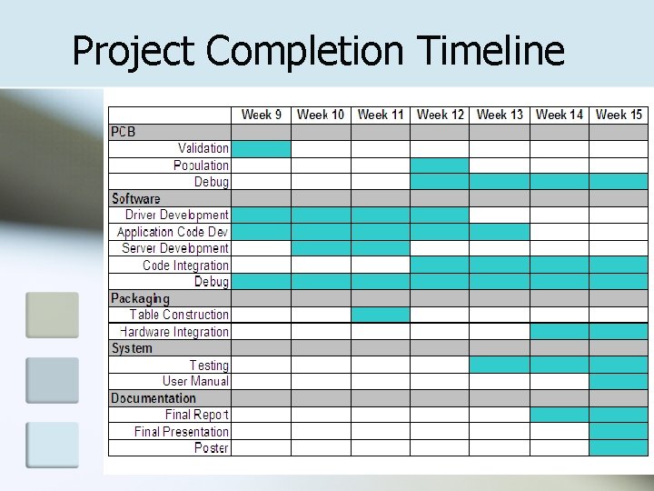 Project Completion Timeline 