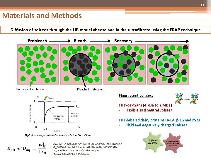 6 Materials and Methods Diffusion of solutes through the UF-model cheese and in the