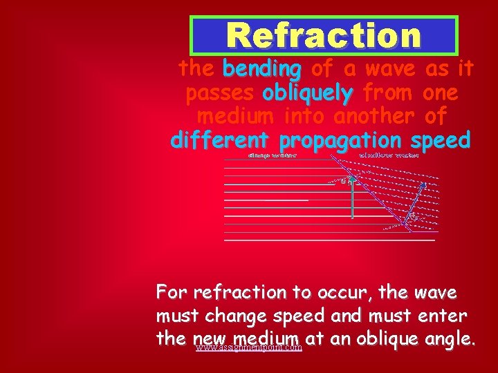 Refraction the bending of a wave as it passes obliquely from one medium into