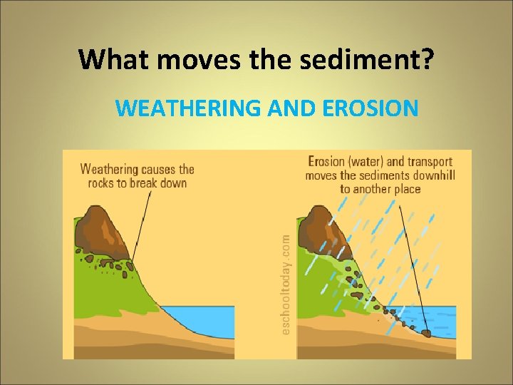 What moves the sediment? WEATHERING AND EROSION 