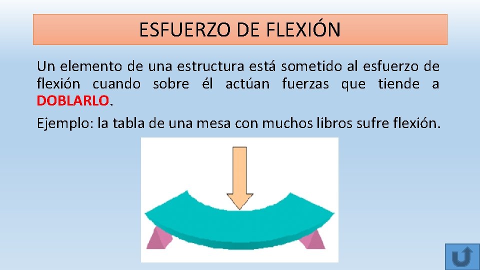 ESFUERZO DE FLEXIÓN Un elemento de una estructura está sometido al esfuerzo de flexión