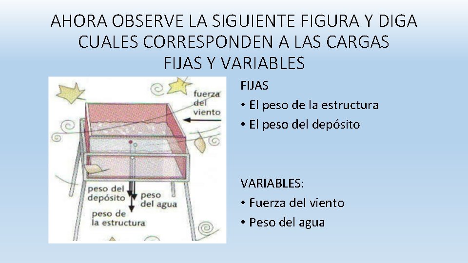 AHORA OBSERVE LA SIGUIENTE FIGURA Y DIGA CUALES CORRESPONDEN A LAS CARGAS FIJAS Y