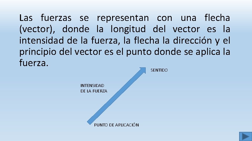 Las fuerzas se representan con una flecha (vector), donde la longitud del vector es