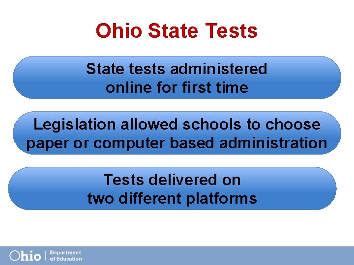 Ohio State Tests State tests administered online for first time Legislation allowed schools to