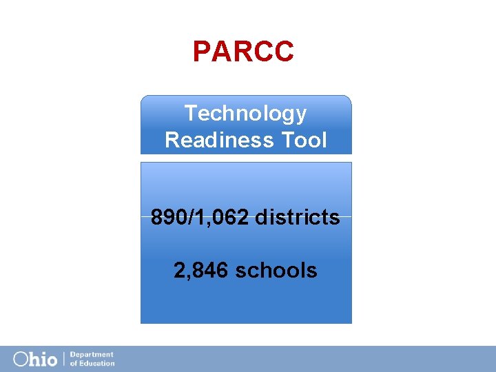 PARCC Technology Readiness Tool 890/1, 062 districts 2, 846 schools 