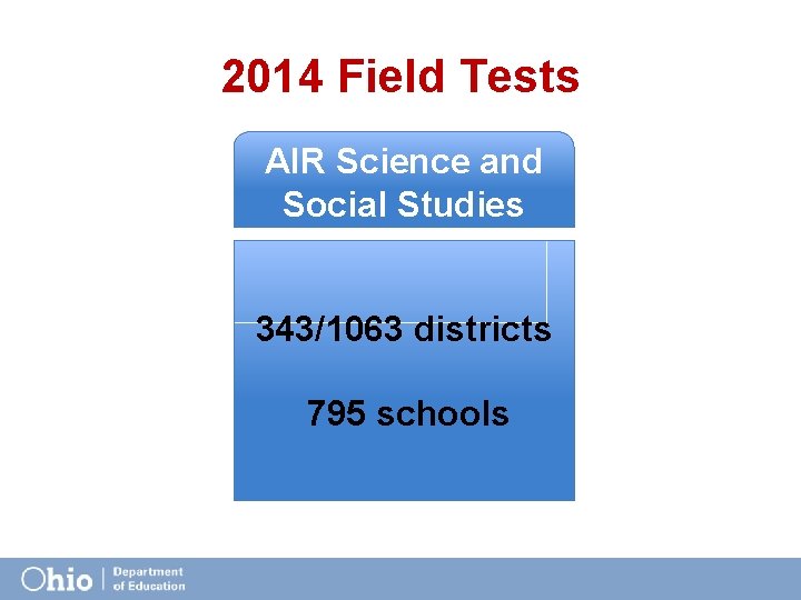 2014 Field Tests AIR Science and Social Studies 343/1063 districts 795 schools 