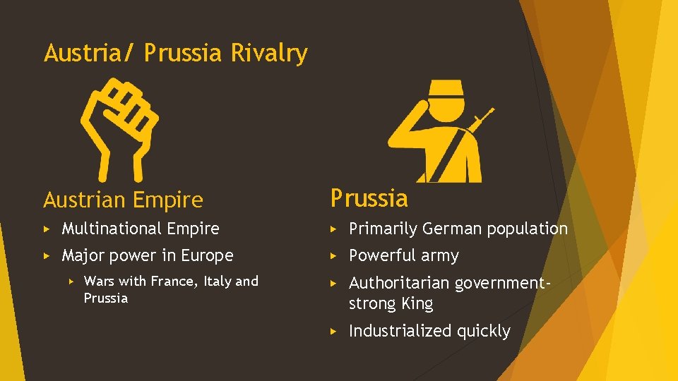 Austria/ Prussia Rivalry Austrian Empire Prussia ▶ Multinational Empire ▶ Primarily German population ▶