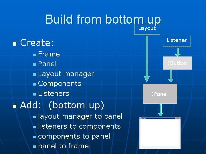 Build from bottom up Layout n Create: Frame n Panel n Layout manager n