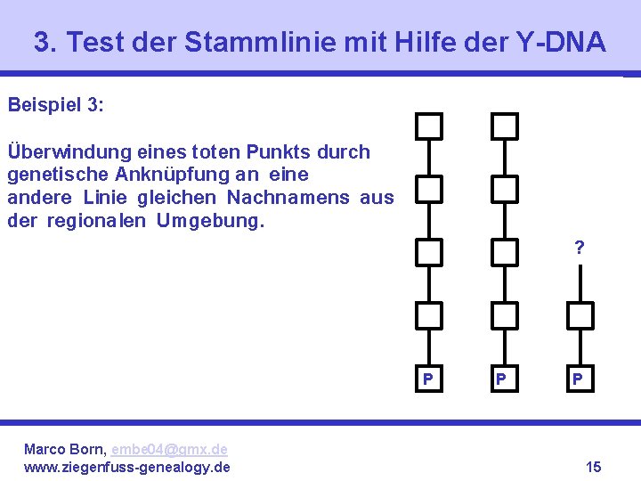 3. Test der Stammlinie mit Hilfe der Y-DNA Beispiel 3: Überwindung eines toten Punkts