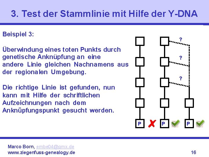 3. Test der Stammlinie mit Hilfe der Y-DNA Beispiel 3: ? Überwindung eines toten