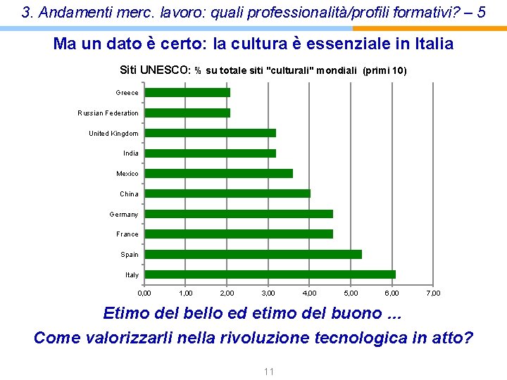 3. Andamenti merc. lavoro: quali professionalità/profili formativi? – 5 Ma un dato è certo: