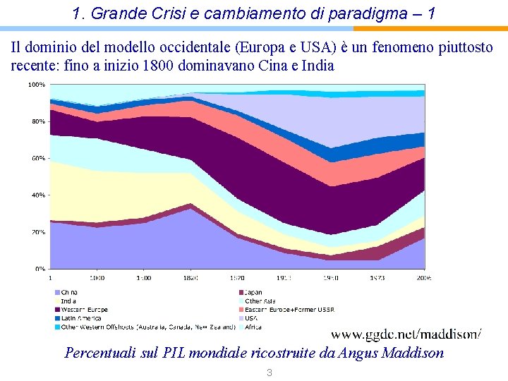 1. Grande Crisi e cambiamento di paradigma – 1 Il dominio del modello occidentale