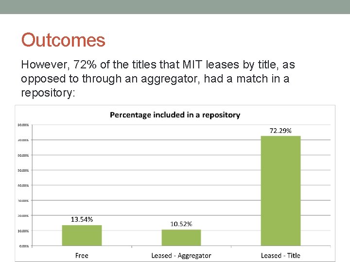 Outcomes However, 72% of the titles that MIT leases by title, as opposed to