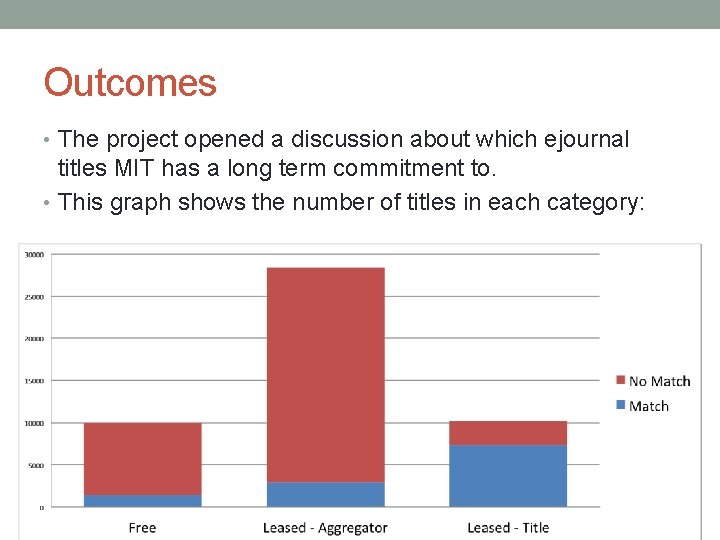Outcomes • The project opened a discussion about which ejournal titles MIT has a