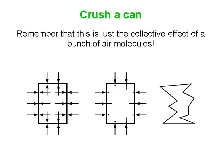 Crush a can Remember that this is just the collective effect of a bunch