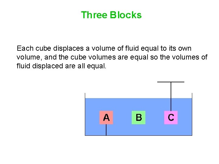 Three Blocks Each cube displaces a volume of fluid equal to its own volume, Three Blocks Each cube displaces a volume of fluid equal to its own volume,