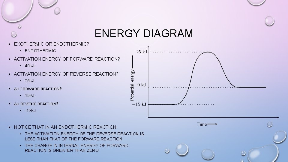 ENERGY DIAGRAM • EXOTHERMIC OR ENDOTHERMIC? • ENDOTHERMIC • ACTIVATION ENERGY OF FORWARD REACTION?